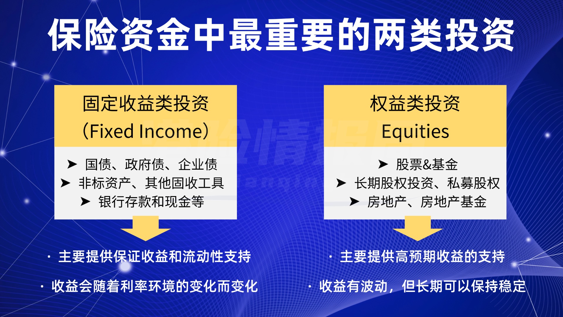 香港保险7%收益可信吗？