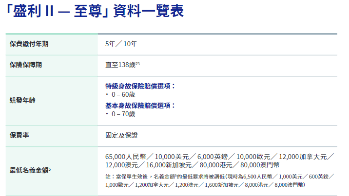 null 顶流回归!安盛盛利2值得买吗?盛利2收益/功能详细测评(含投保优惠)