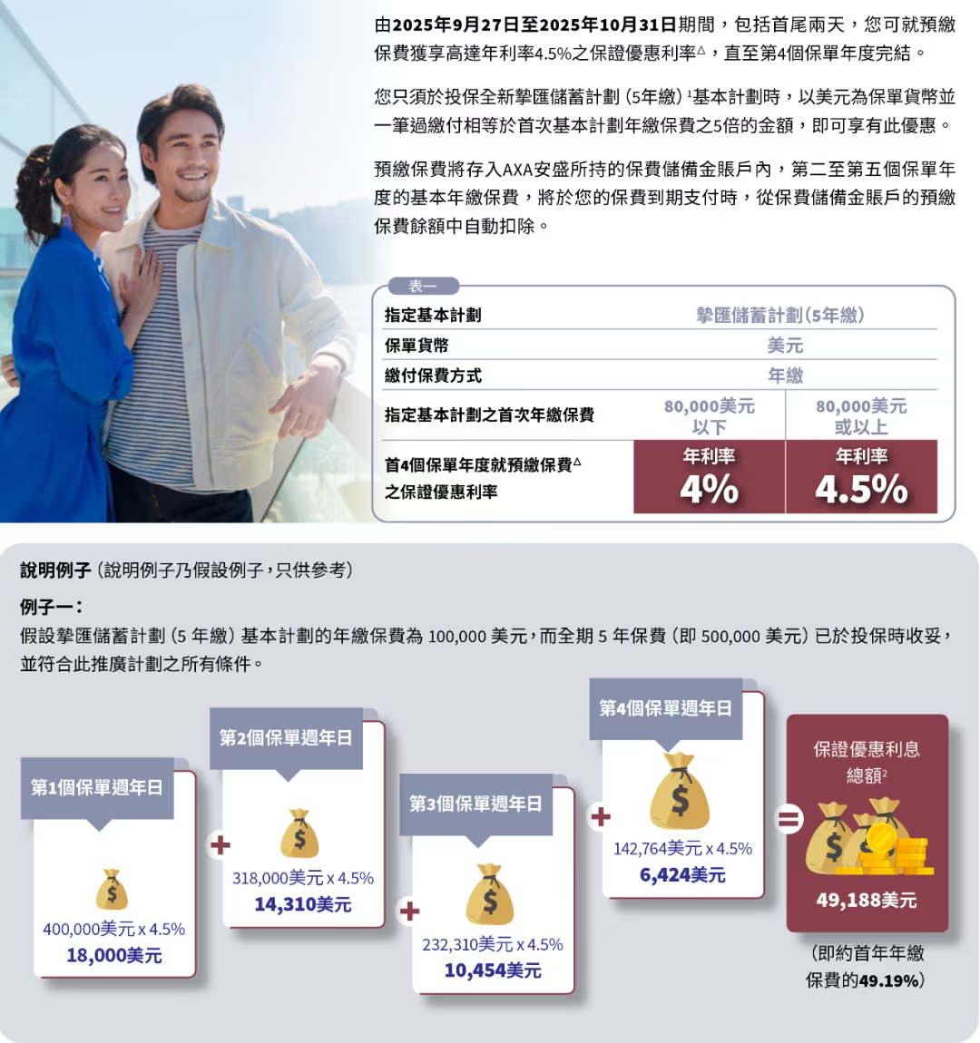 10月港险保司优惠汇总！降息前的高息红利，且存且珍惜！