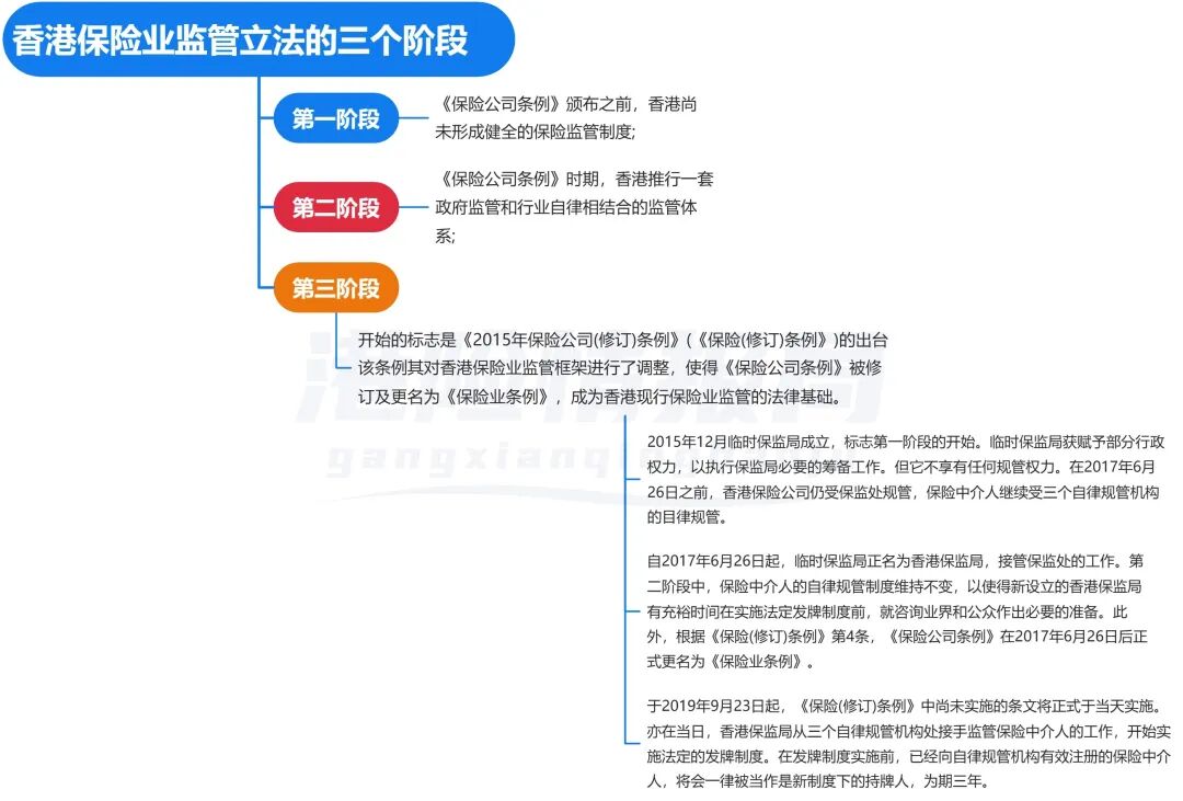 买香港保险安全吗?
