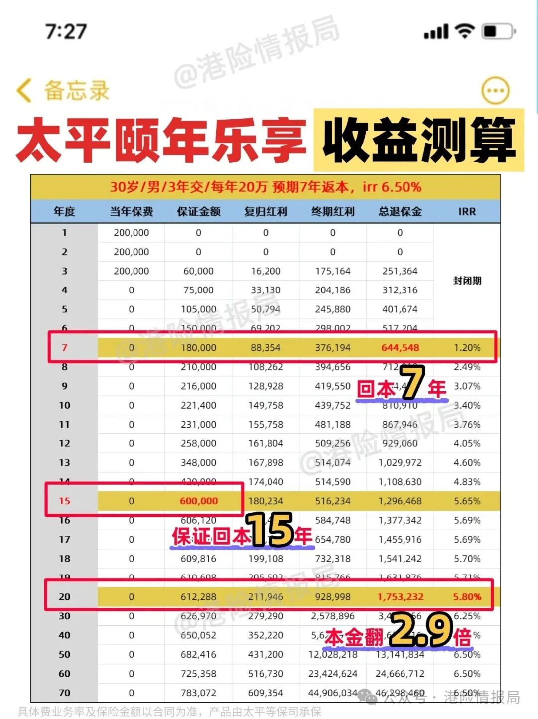 香港储蓄险+内地养老社区:高收益+高品质养老的完美组合